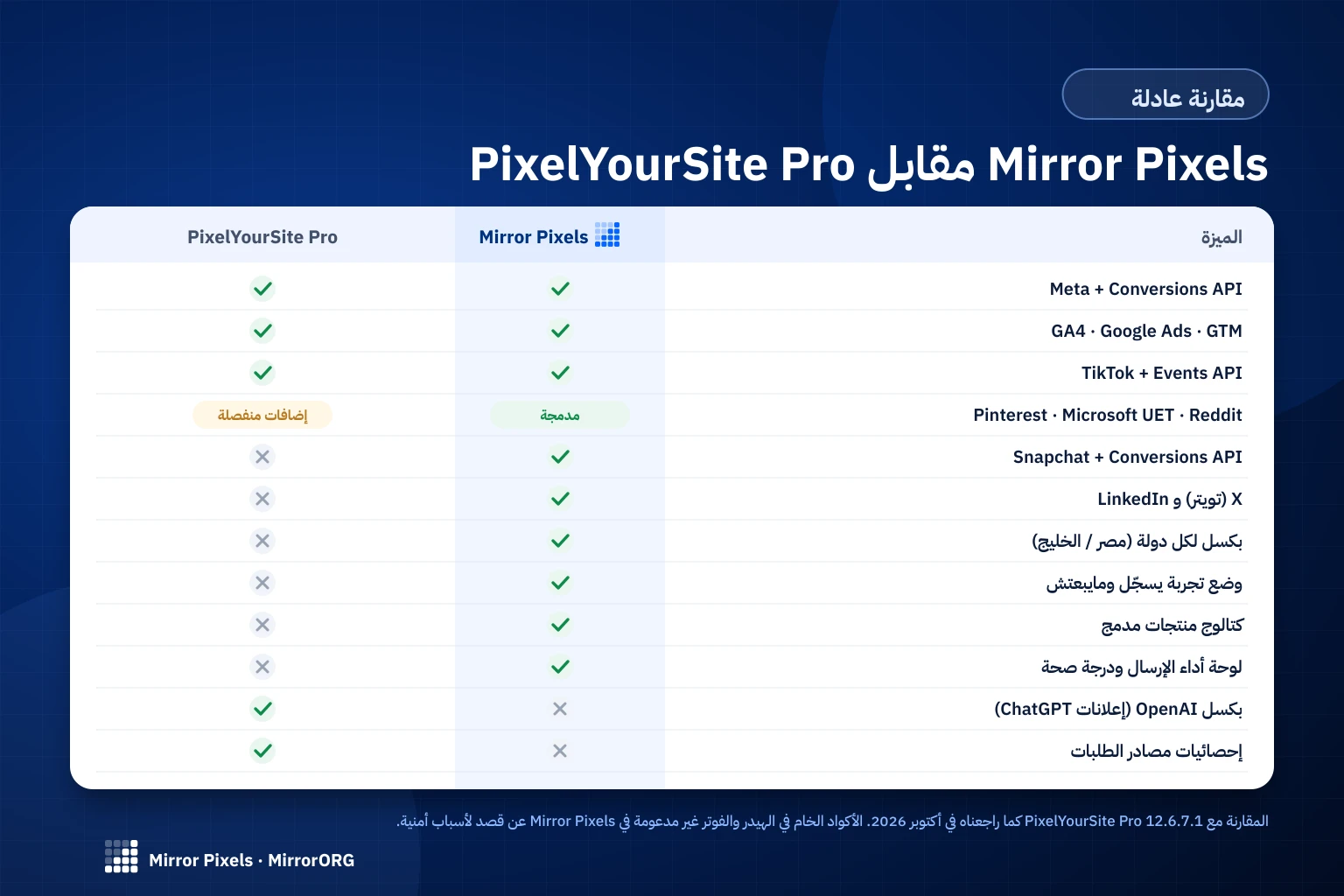 مقارنة Mirror Pixels مع PixelYourSite Pro