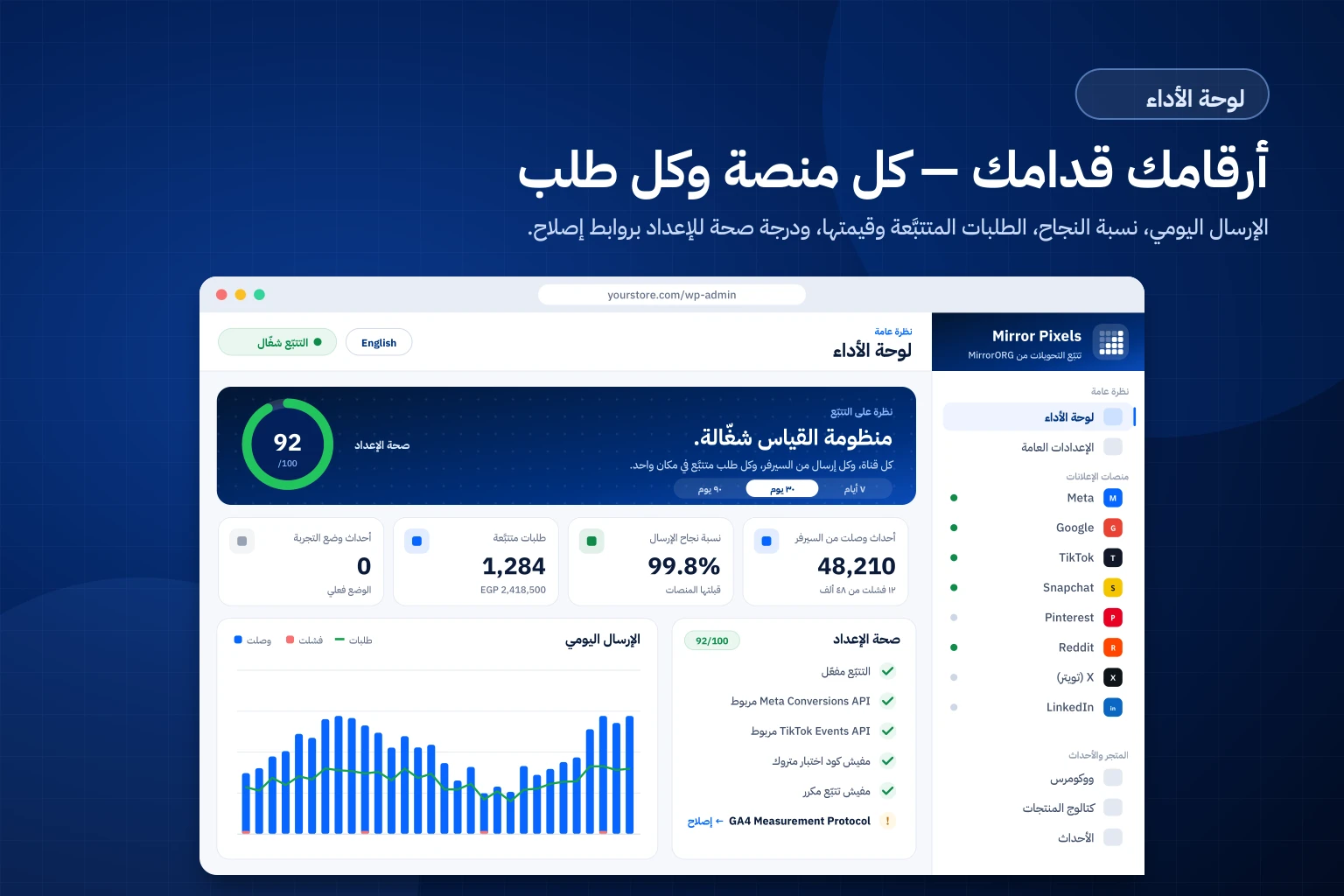 لوحة أداء Mirror Pixels: الإرسال اليومي ونسبة النجاح والطلبات المتتبَّعة