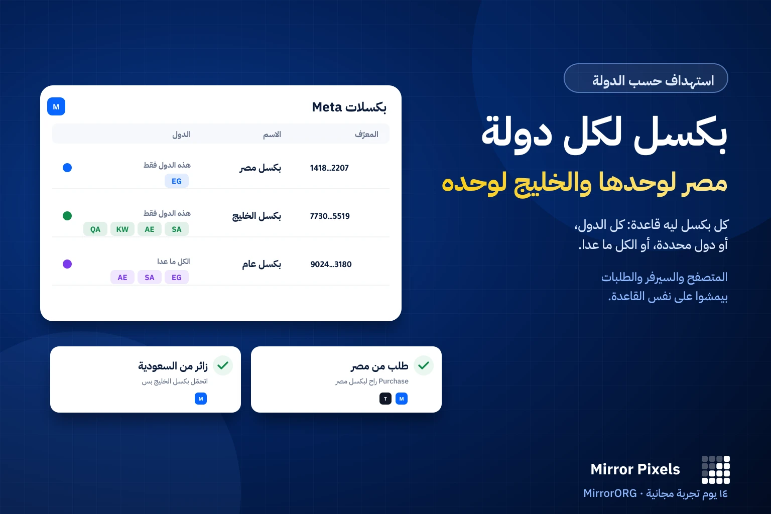 بكسل لكل دولة في Mirror Pixels: مصر والخليج