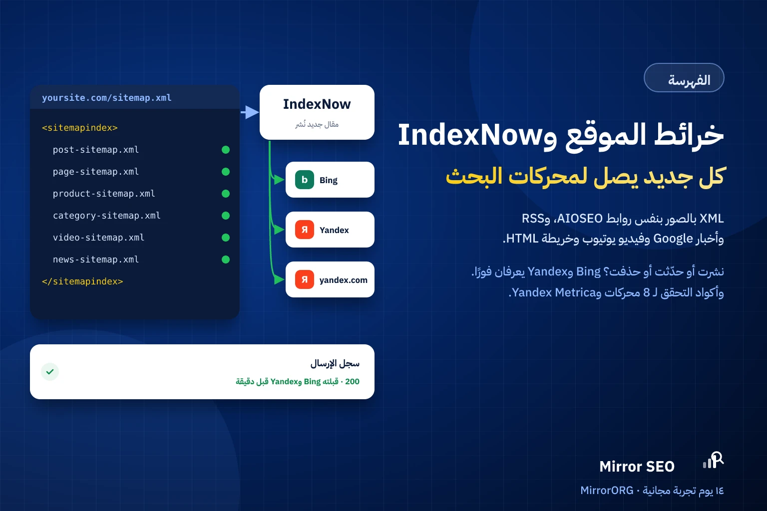 خرائط الموقع وIndexNow لـ Bing وYandex في Mirror SEO