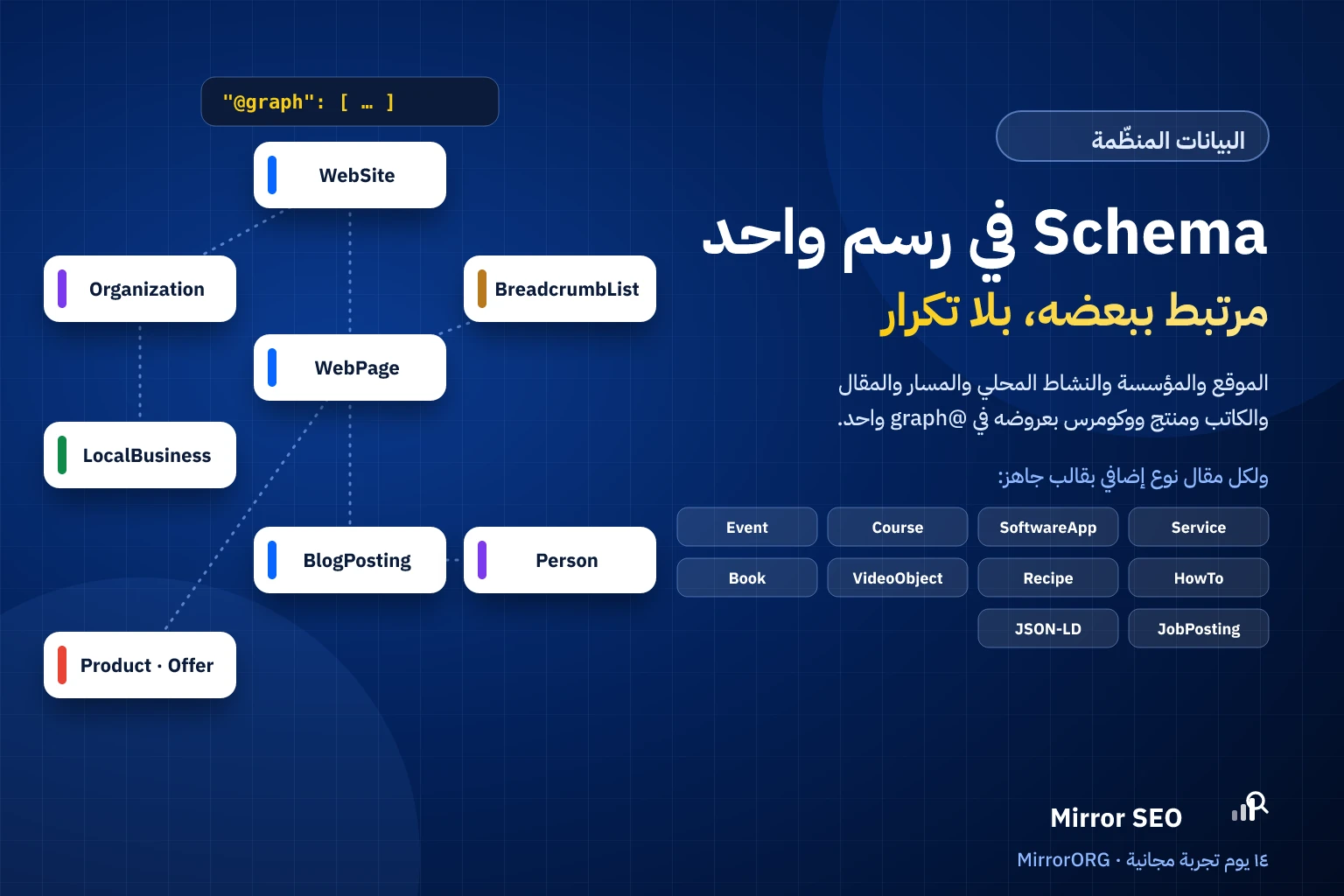 Schema في رسم واحد مع Mirror SEO