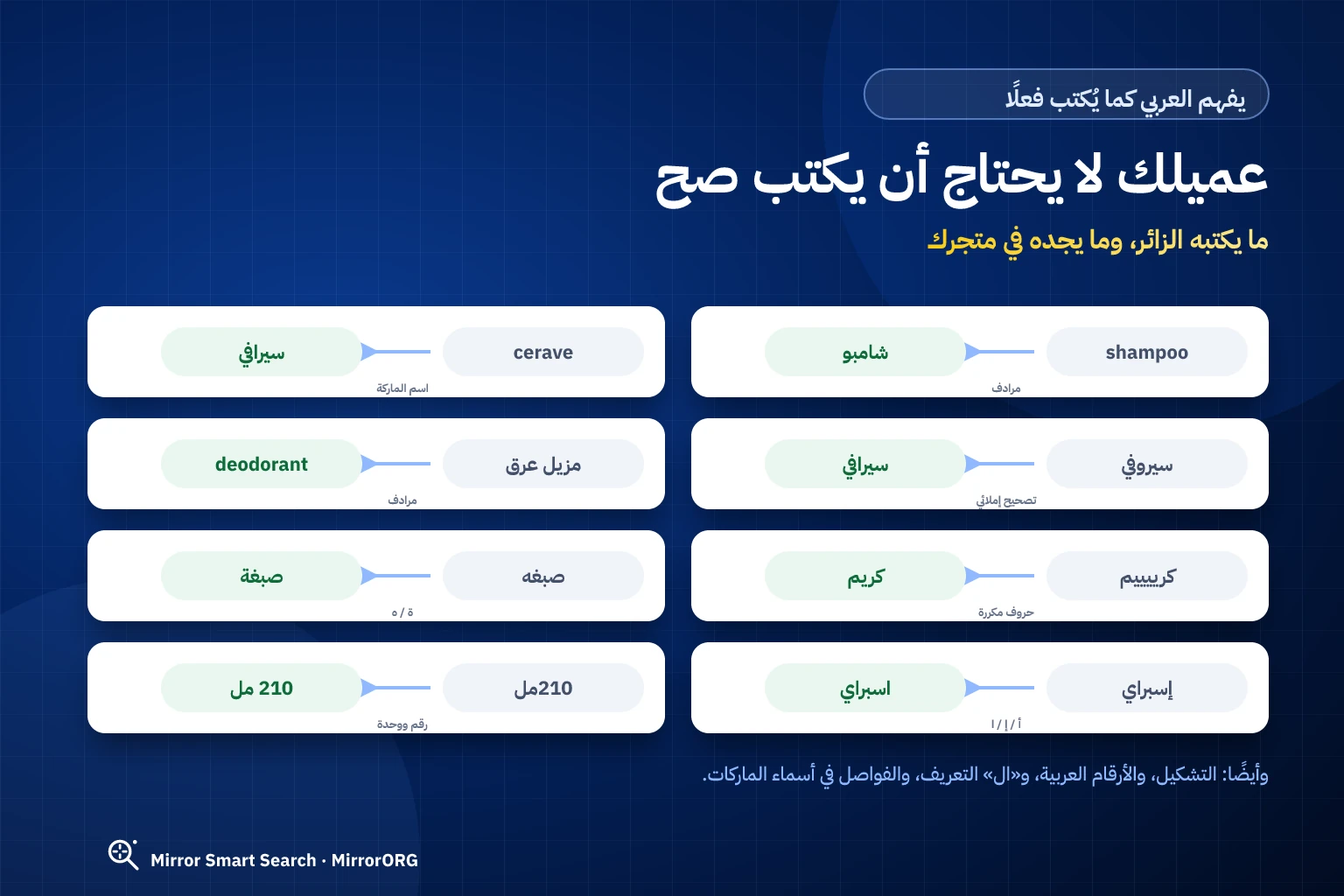 بحث WooCommerce يفهم العربي: مرادفات وتصحيح إملائي وفروق الكتابة