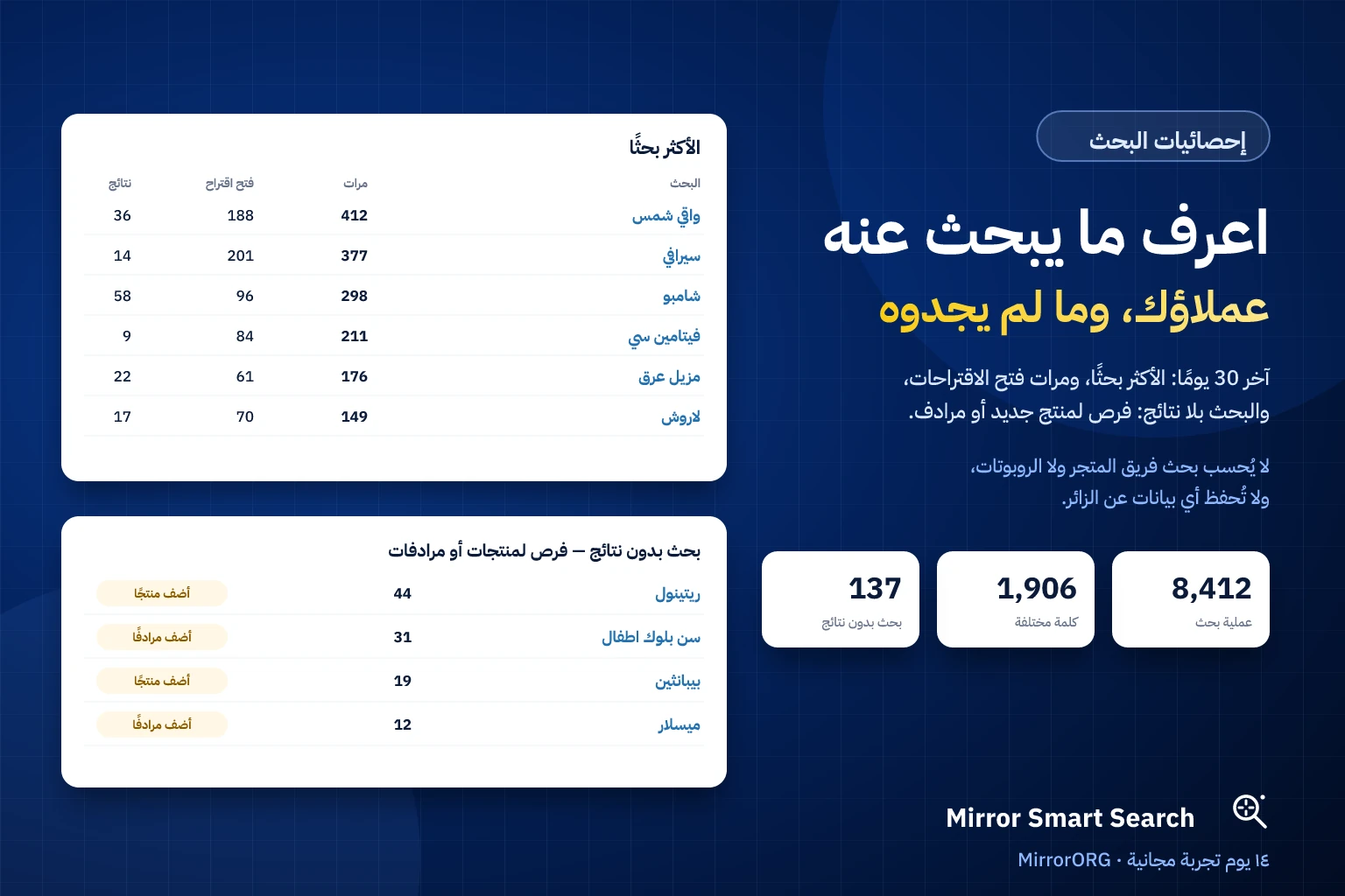 إحصائيات البحث في Mirror Smart Search: الأكثر بحثًا والبحث بلا نتائج