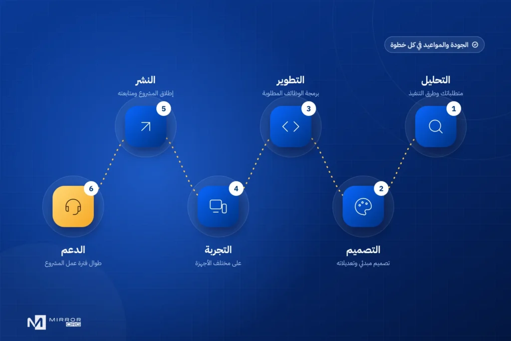 كيف نقوم بعملنا؟